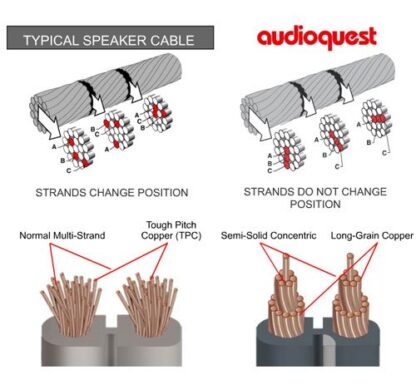 G-2G/100FT Bobina De Cable C16, 30 MTS AUDIOQUEST - Image 4