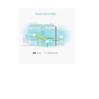 DECOP9-3PACK WiFi & Powerline Mesh Sistema WiFi de Malla TPLINK - Image 3